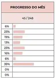 Você vê o seu progresso