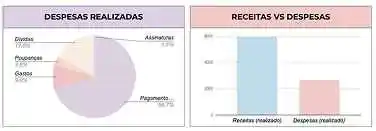 Receitas e despesas sob controle